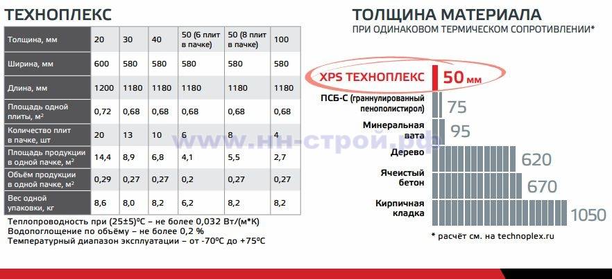 Все о пенополистироле: виды и способы получения
