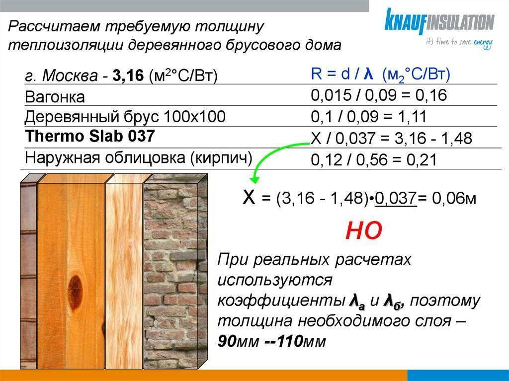 Расчет теплоизоляции фундамента и отмостки частного дома