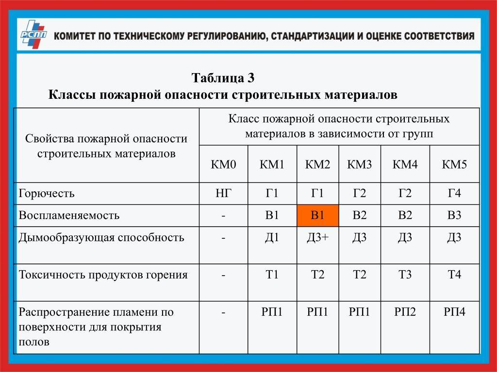 Normacs ~ статьи ~ техрегламент на стройматериалы: неважно, как назвать, главное – защитить рынок и население