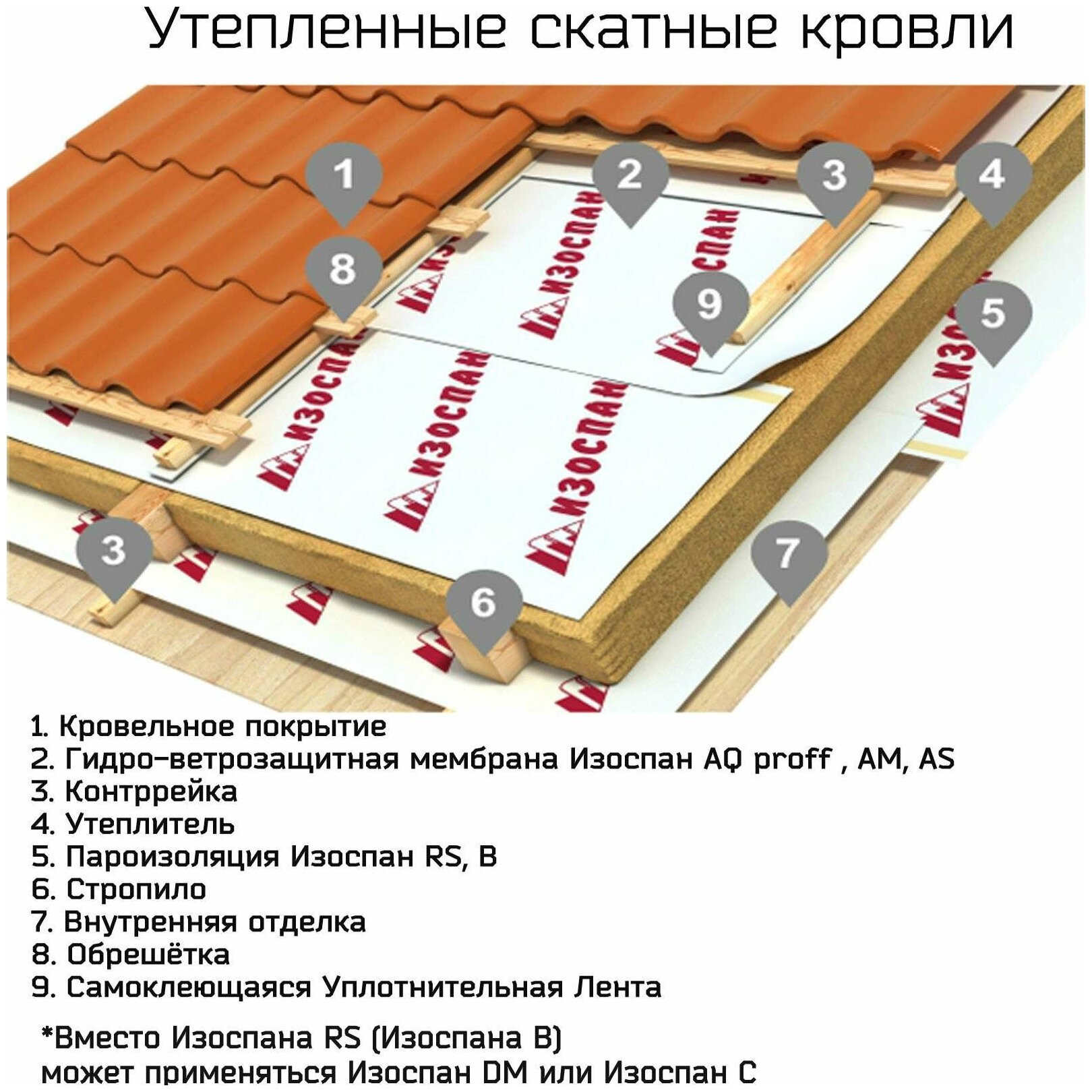 Современные изоляционные материалы — роскошь или необходимость?