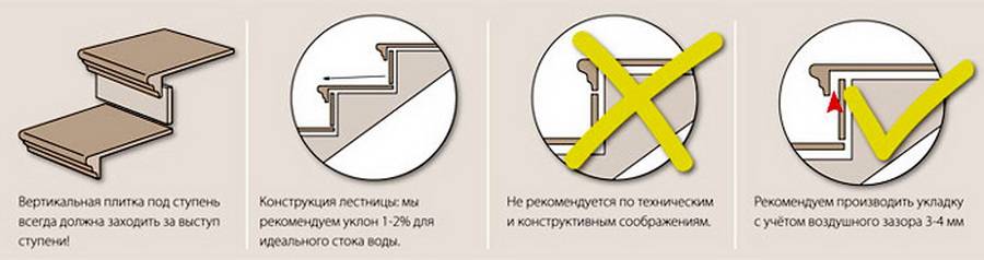 Клинкерная плитка и правила укладки