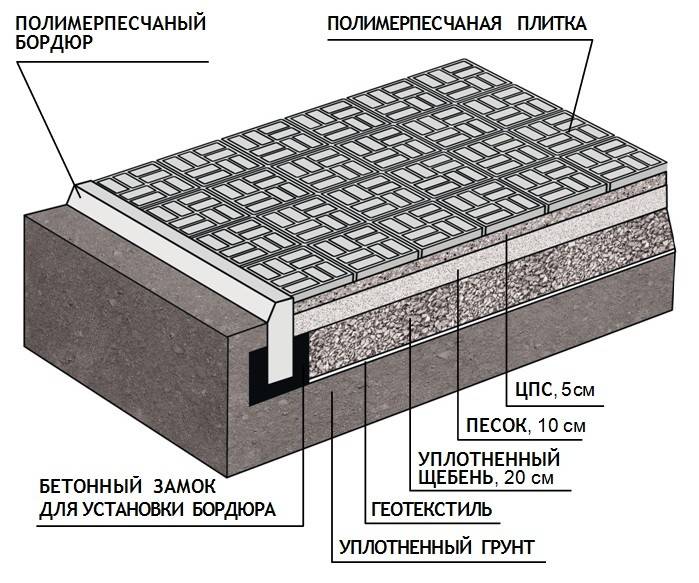 Тротуарная плитка: стандартные размеры и толщина брусчатки для дорожек для пешеходов, высота кирпичика