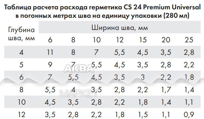 Расход пены на 1 м шва. Расход герметика силиконового на 1 м шва таблица. Расход герметика на 1 м шва. Расход пены монтажной на 1м шва. Расход герметика силиконового на 1 м.