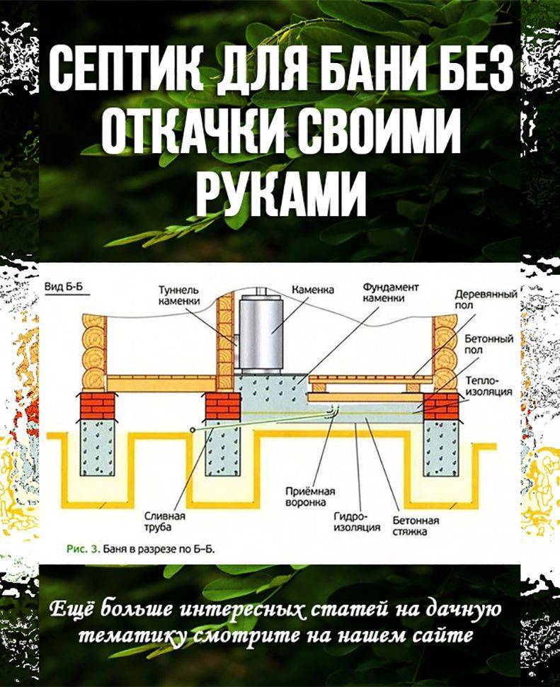 Дачная канализация без откачки своими руками