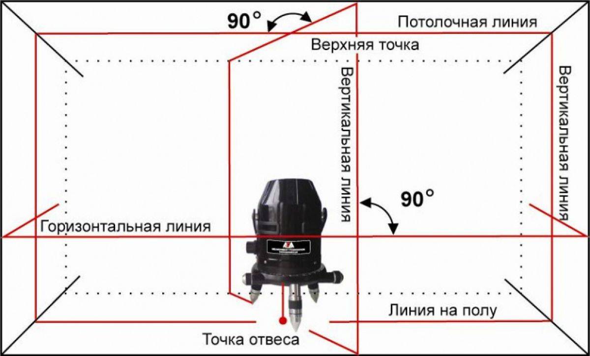Настройка лазерного уровня: подробная инструкция. способы применения нивелира