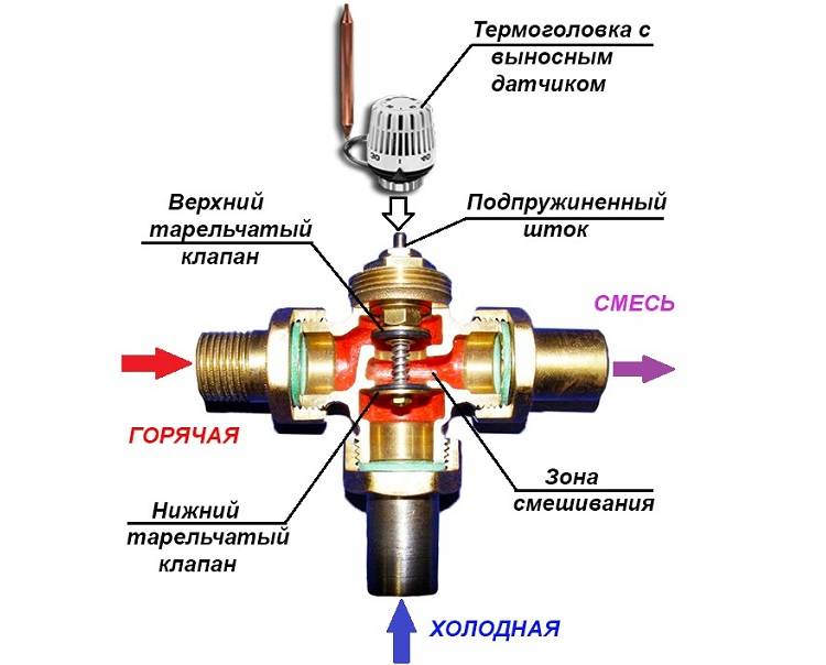 Трехходовой кран для отопления с терморегулятором схема подключения