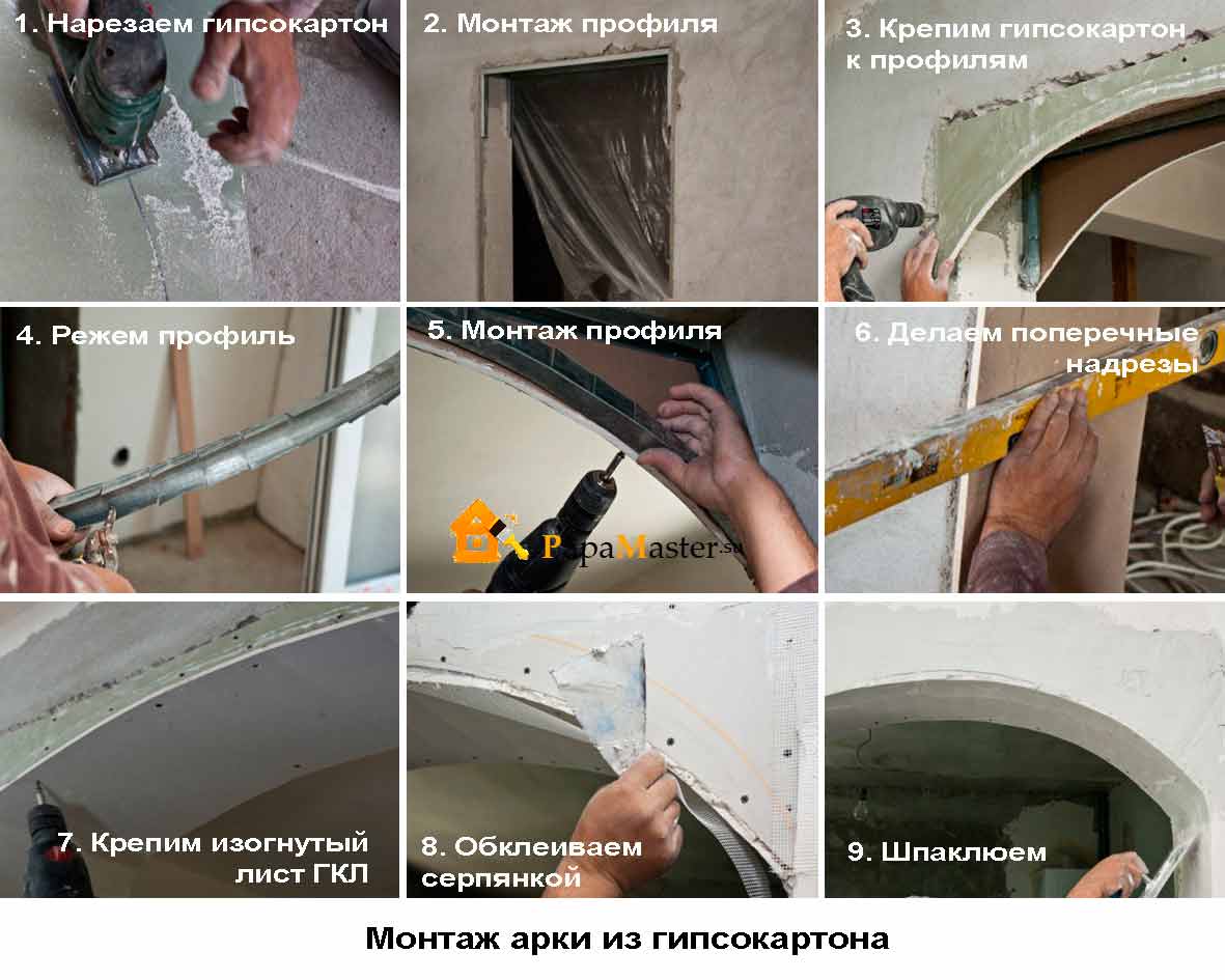 Необычные гипсокартонные конструкции и виды гипсокартона