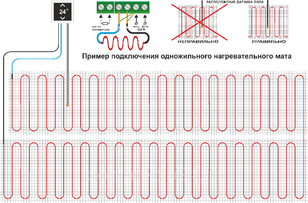 Схема мата. Схема подключения матов электрического теплого пола. Схема подключения теплого пола эле. Схема монтажа теплого пола греющего кабеля. Одножильный кабель для теплого пола схема подключения.