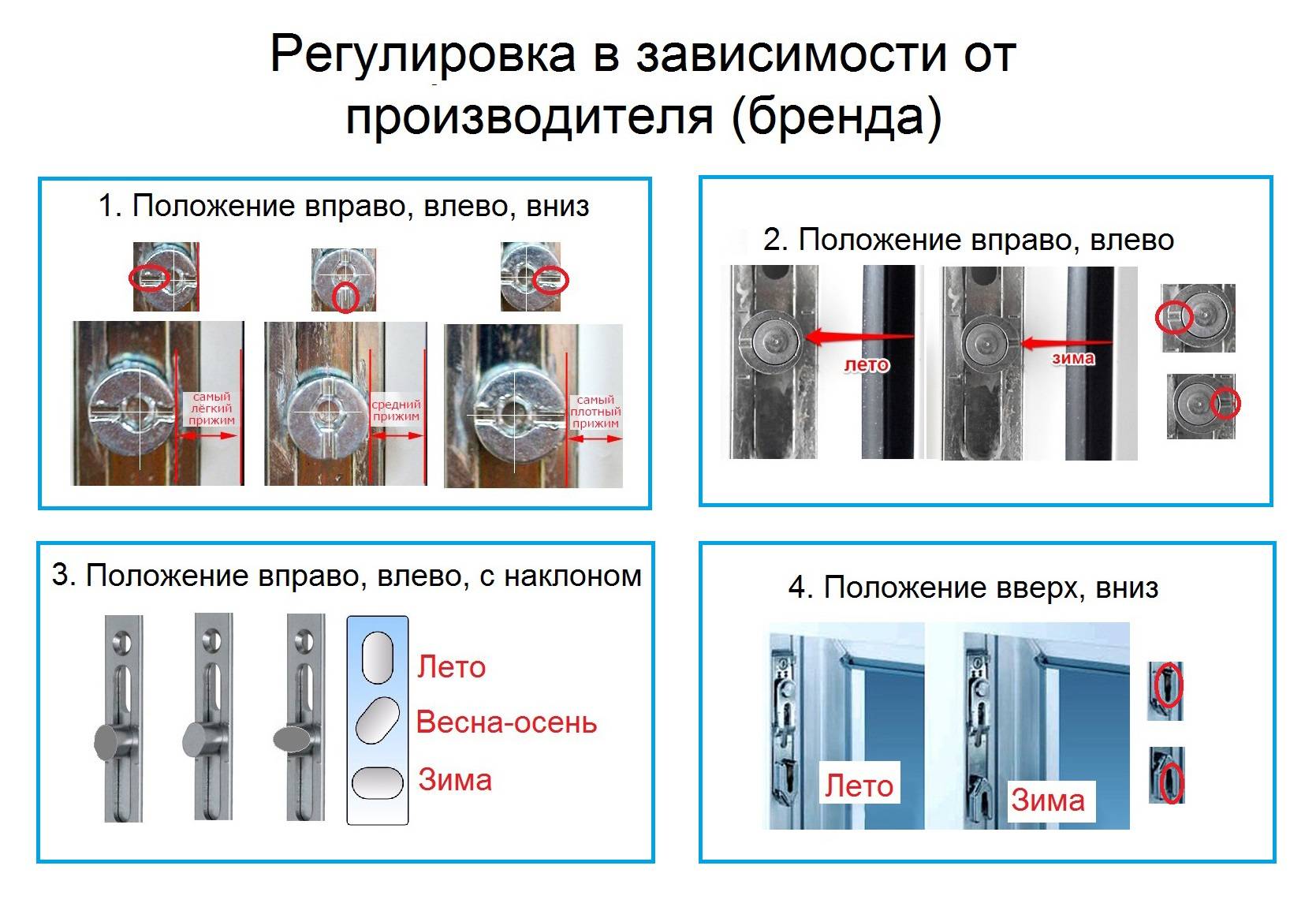 Как самому установить пластиковое окно — советы и рекомендации
