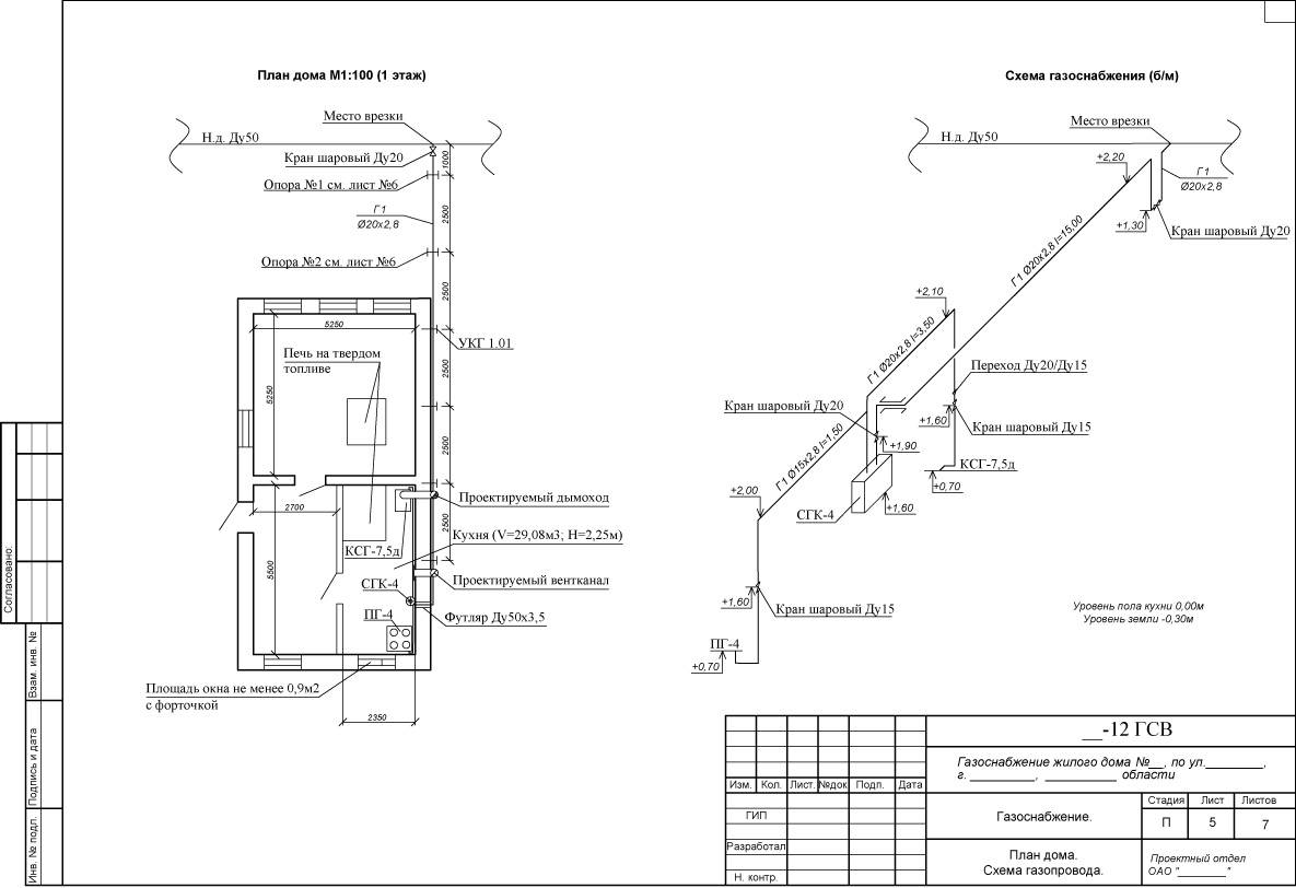 Сколько стоит проект на газ в квартире