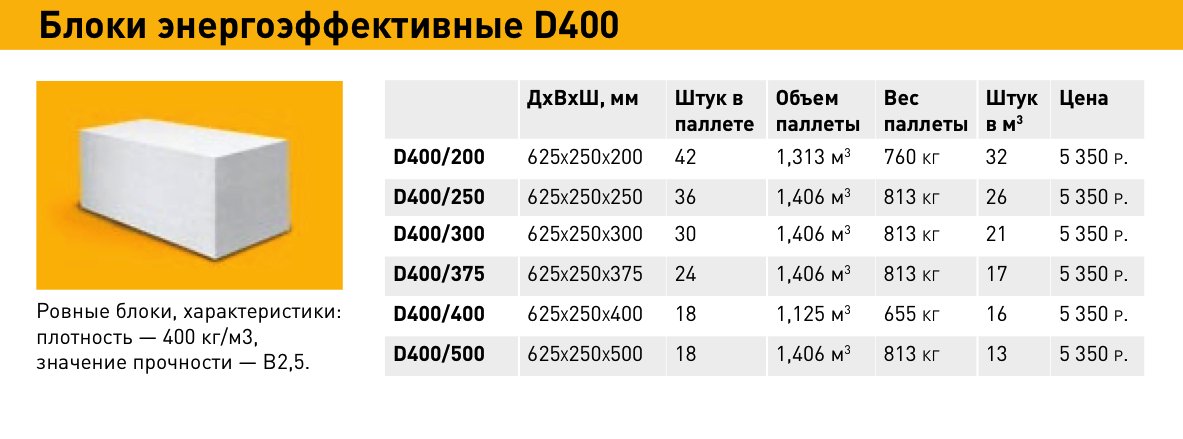 Площадь блока. Вес блока газосиликатного 625х400х250 d400. Газобетон блок 600х300х200 вес. Блок газобетонный 625 250 100 вес. Газобетонный блок d400 600 на 200 на 400 вес.