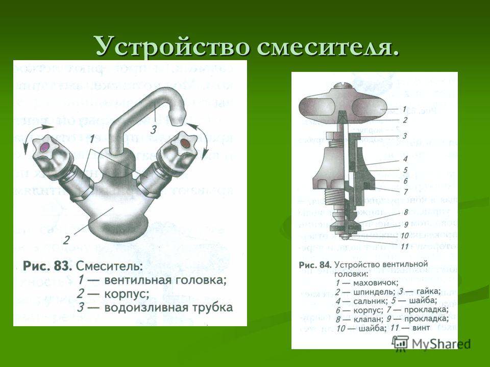 Из чего состоит кран на кухне