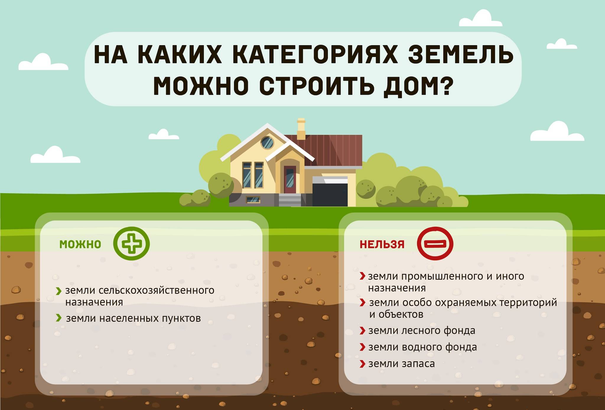 Отступ от границы участка при строительсве дома: нормы снип 2020-2021 для частного жилого строения (ижс) и снт