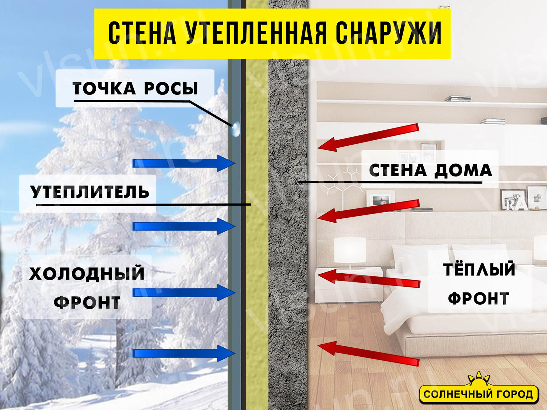 В каких случаях внутреннее утепление стен недопустимо