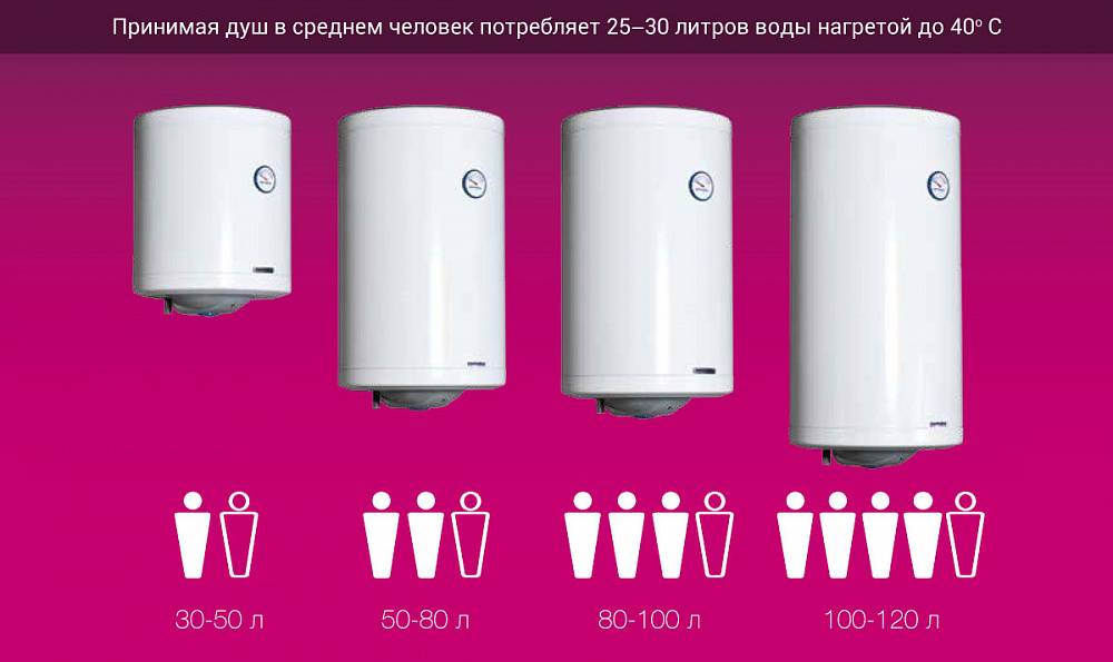 Газовая колонка или водонагреватель: что лучше, что выбрать