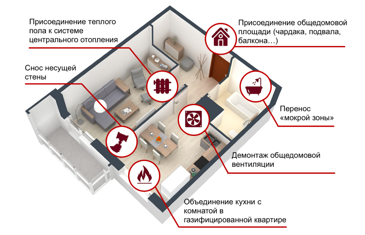 Перепланировка безопасность. Перепланировка квартиры. Нормы перепланировки. Согласование перепланировки. Порядок перепланировка квартиры.