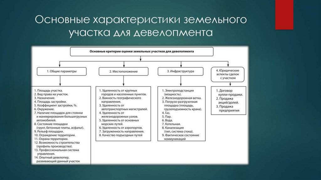 Виды прав на земельные участки