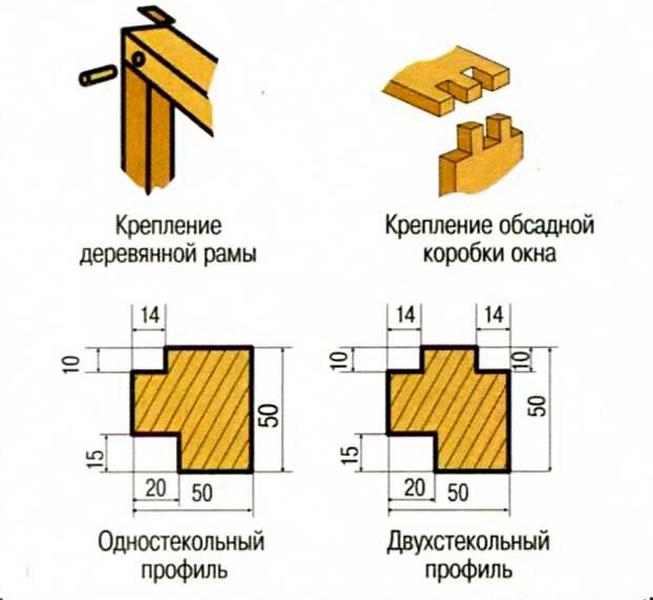 Как самому установить пластиковое окно - устанавливаем быстро и правильно