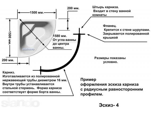 Качественные карнизы для ванной на 2022 год