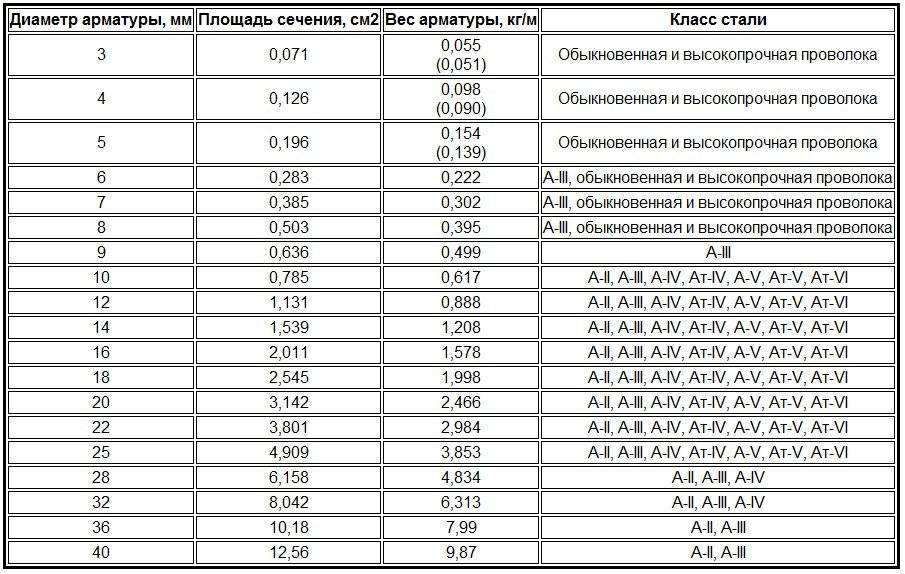 Как посчитать метр погонный доски? - it-ликбез