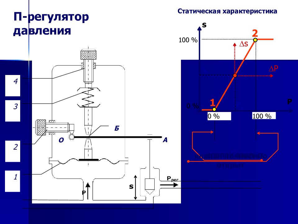 Регуляторы статического давления. Статический напор системы отопления. Статическое давление в системе отопления это. Статический напор насоса это. Статическая характеристика п регулятора.