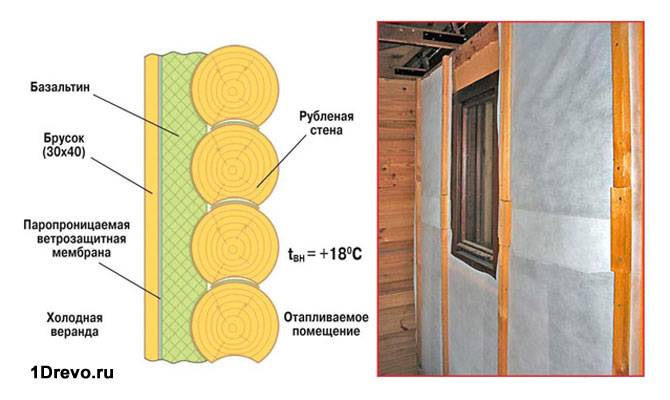 Как и чем утеплить деревянный дом изнутри?