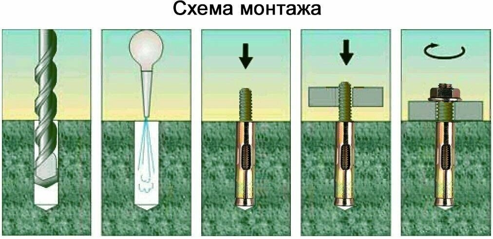Анкерные болты: маркировка и размеры механических забивных, рамных, клиновых, распорных, разжимных и химических анкерных болтов, 75 фото