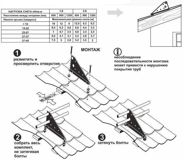 Снегозадержатели для черепичной кровли