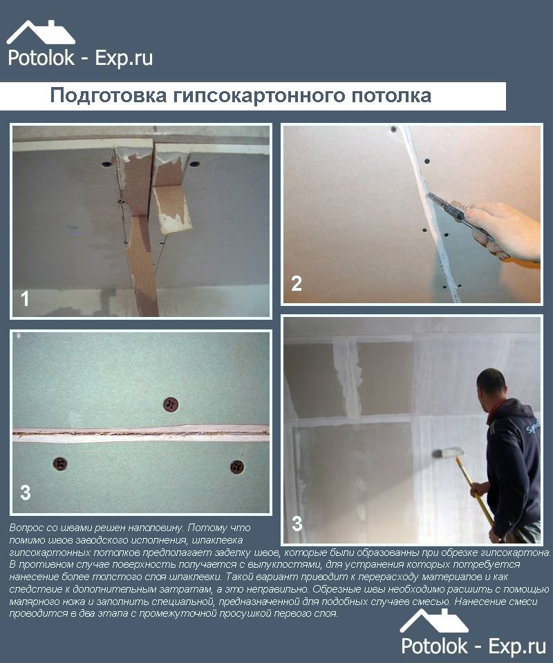 Как штукатурить потолок своими руками