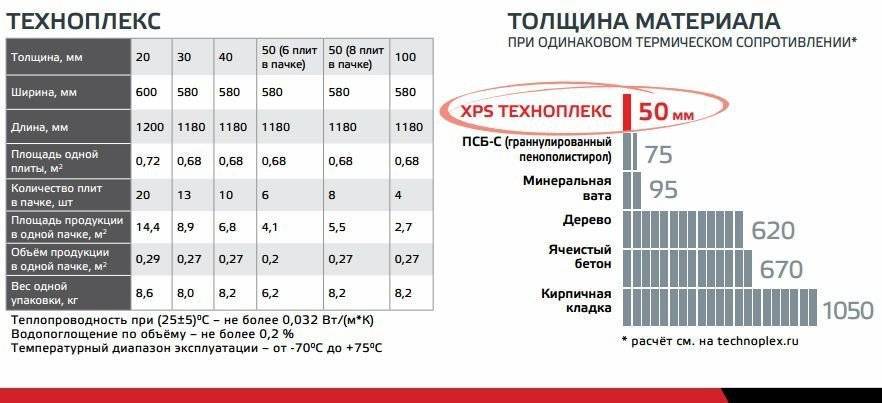 Техноплекс: фото, технические характеристики, отзывы