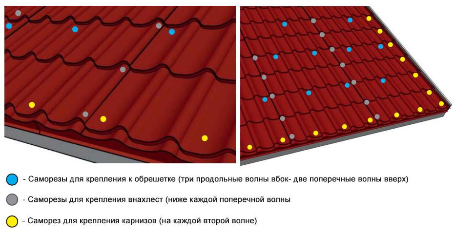 Схема крепления металлочерепицы саморезами к обрешетке