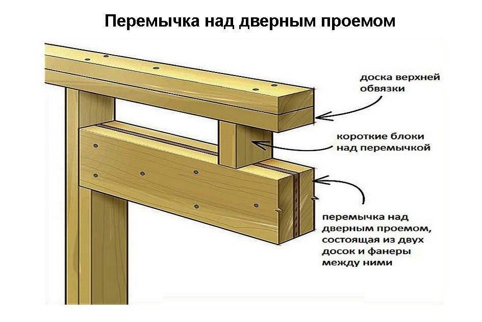 Нижняя обвязка каркасного дома из досок на винтовых сваях и как сделать