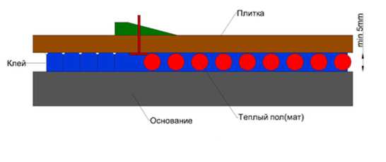 Толщина плитки для стен ванной комнаты с клеем