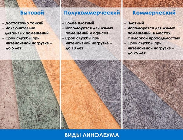 Какой линолеум для дома выбрать? что лучше для дома и квартиры? бытовой или полукоммерческий, как правильно выбрать самый твердый и безопасный- обзор +видео