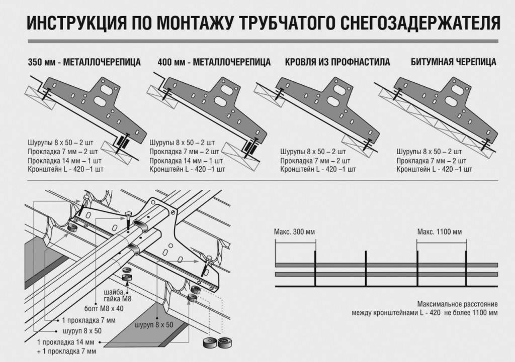 Снегозадержатели на крышу своими руками чертежи на профлист