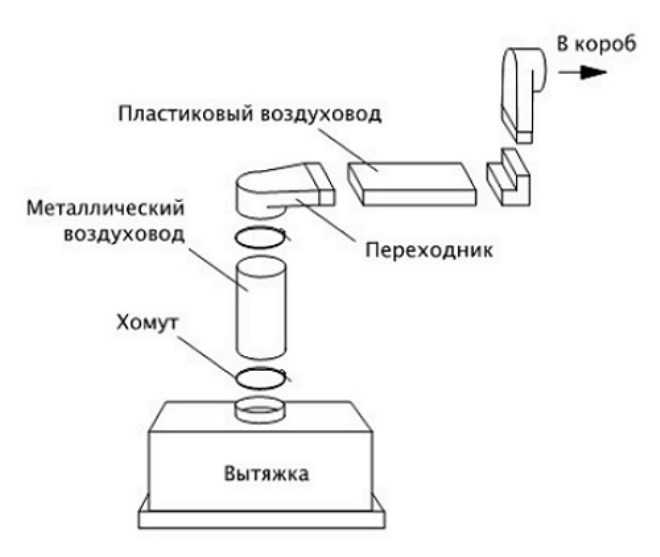 Подключение вытяжки на кухне к вентиляции: как сделать, почему не работает?