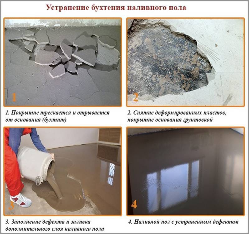 Просроченный наливной пол