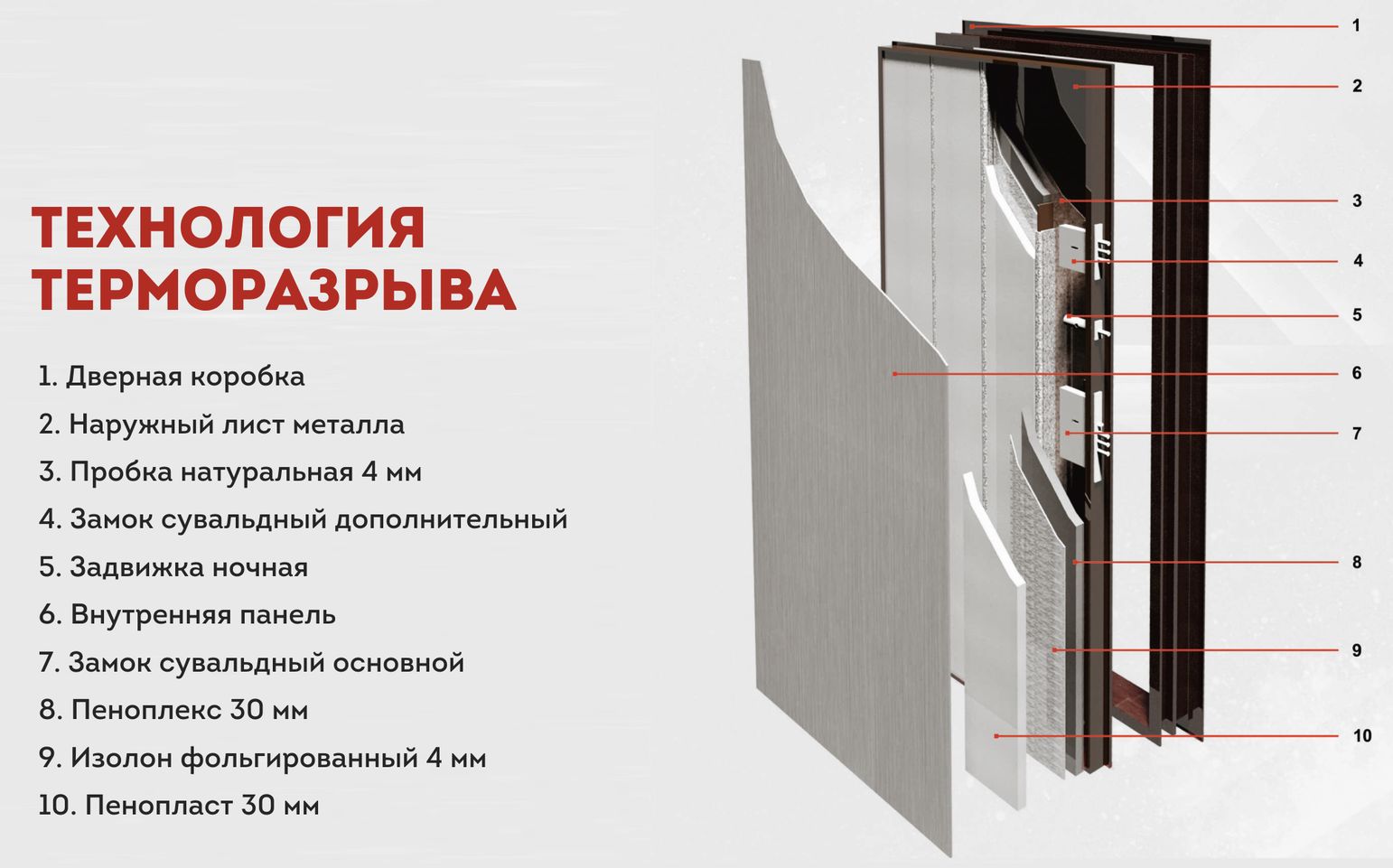 Двери с терморазрывом. что это такое?