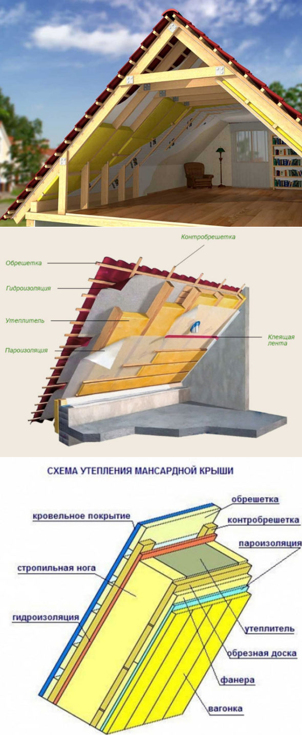 Утепление мансарды изнутри, если крыша уже покрыта: пошаговая инструкция - строительство и ремонт