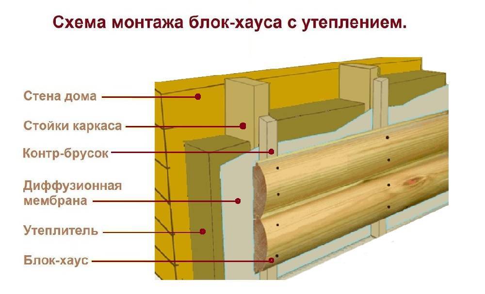 Утеплитель для дома из бруса