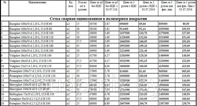 Особенности монтажа армированной сетки для стяжки пола — всё про бетон