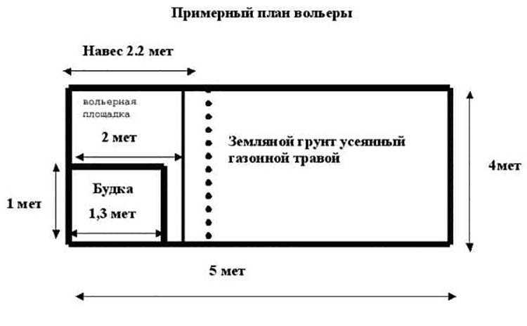 Вольер для собаки, фото и проекты красивых уличных и комнатных конструкций