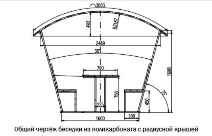 Беседка из профильной трубы: чертежи и поэтапное описание строительства