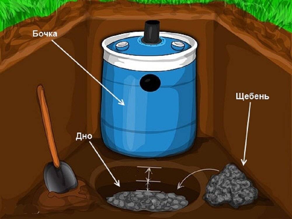 Септик для дачи своими руками из бочек схема