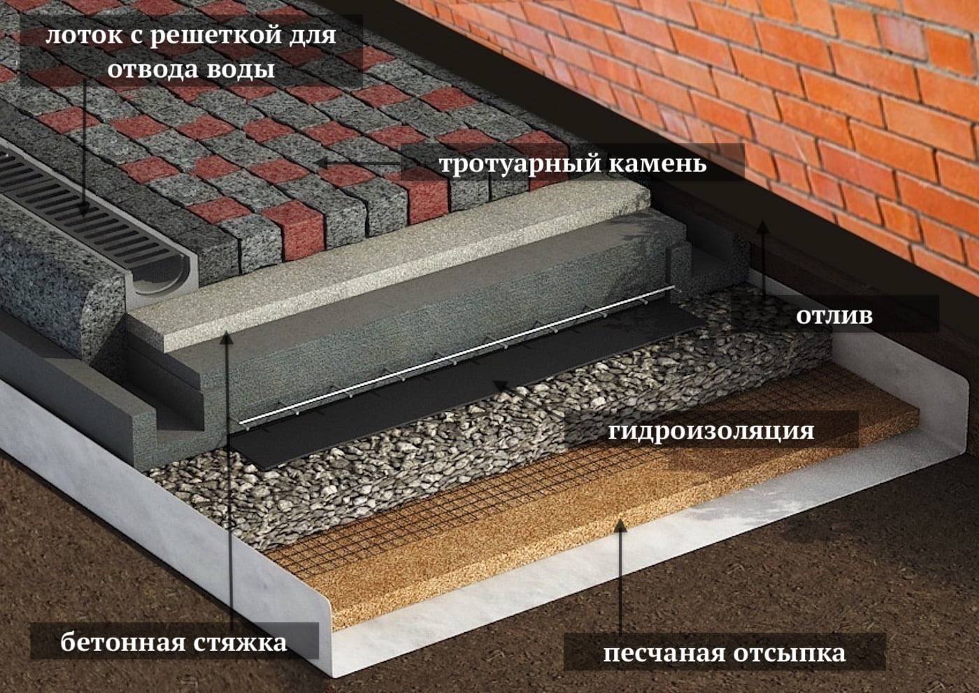 Отмостка из тротуарной плитки и брусчатки – как сделать отмостку из плитки вокруг дома своими руками + фото-видео