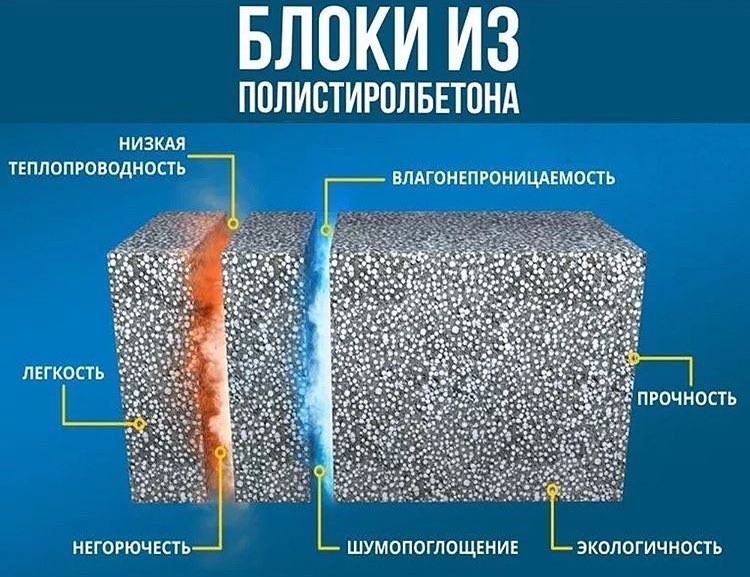 Полистиролбетон: отзывы владельцев домов и строителей, есть ли недостатки и каковы плюсы и минусы полистиролбетонных блоков