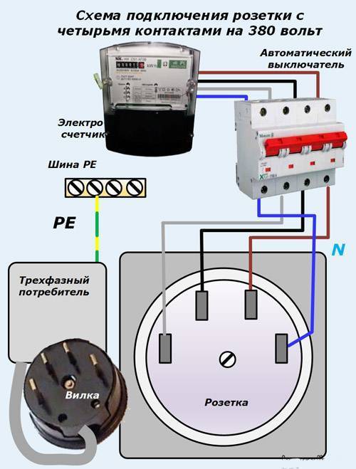 Схема подключения 5 контактной розетки 380