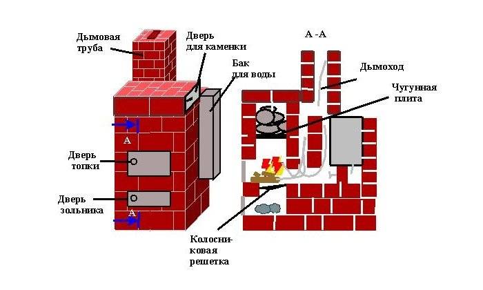 Печи для бани из кирпича проекты