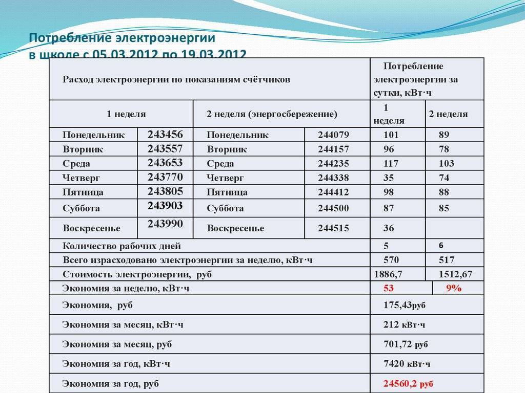 Расчет мощности кондиционера
