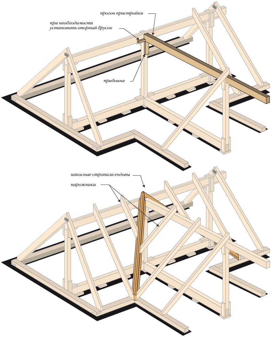 Как правильно поставить стропила на двускатную крышу